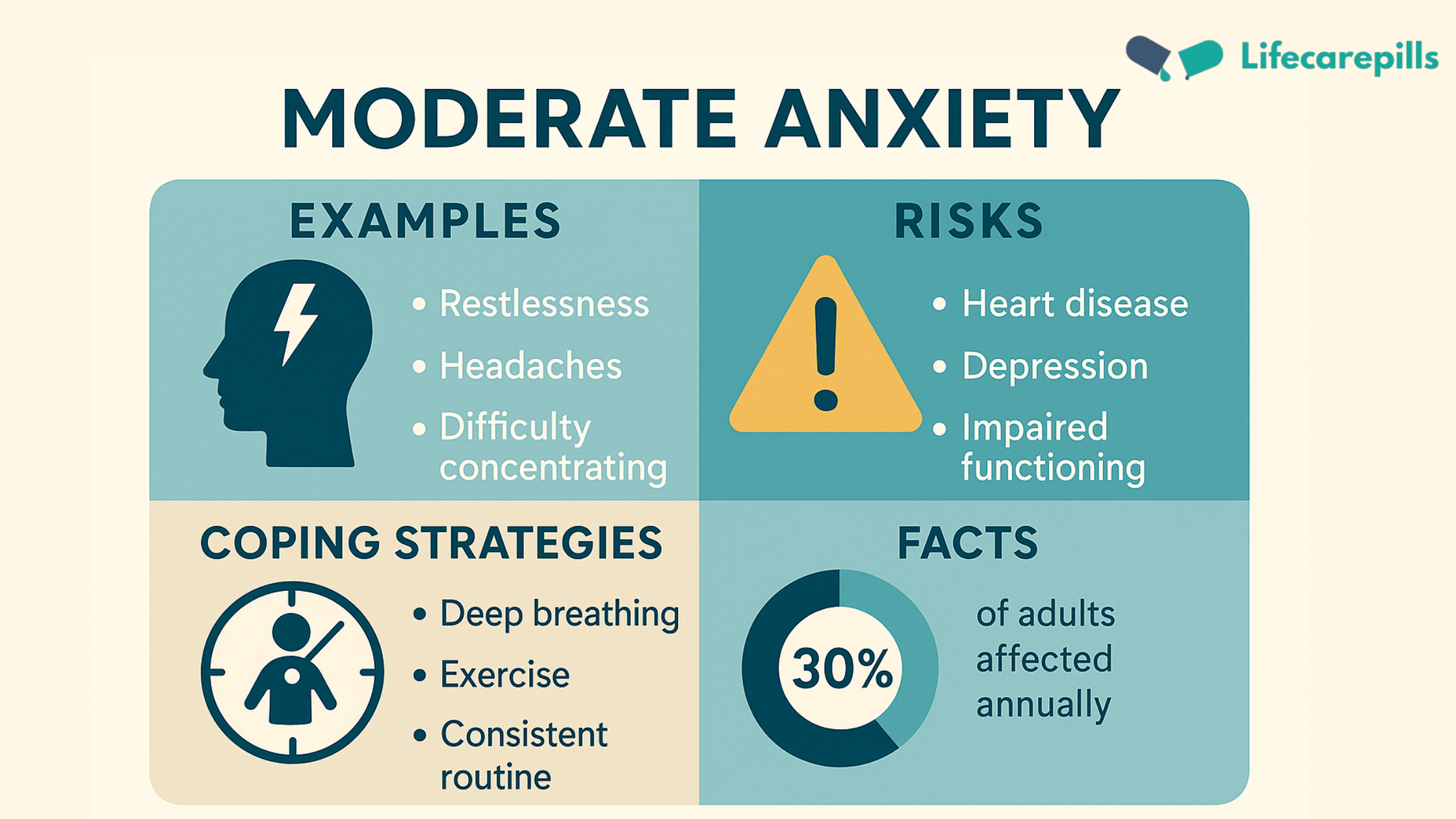 Moderate anxiety