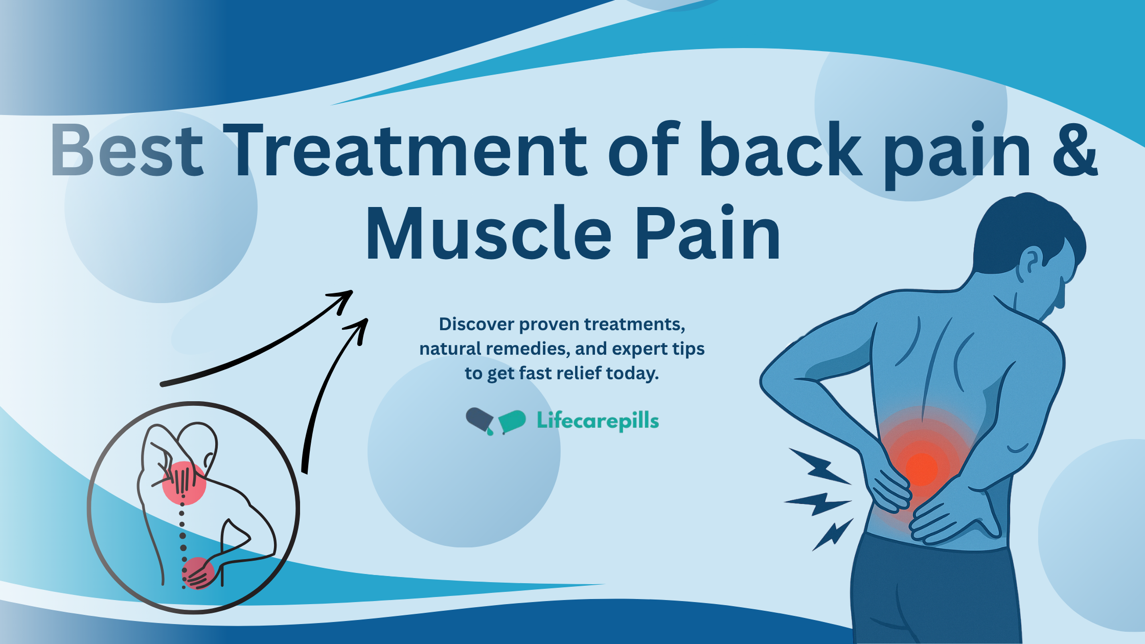 Best Treatment of back pain & Muscle Pain